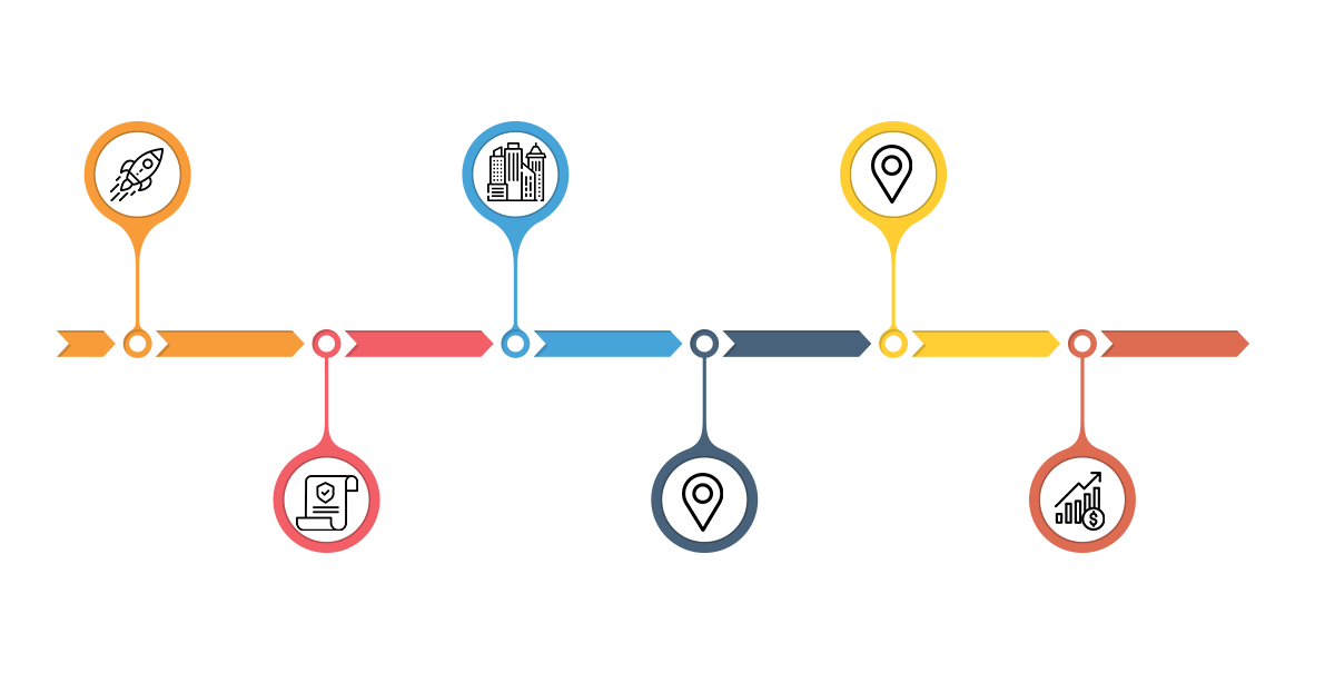 KMC Milestones